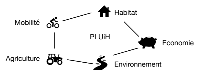 Plan d'urbanisme Intercommunal