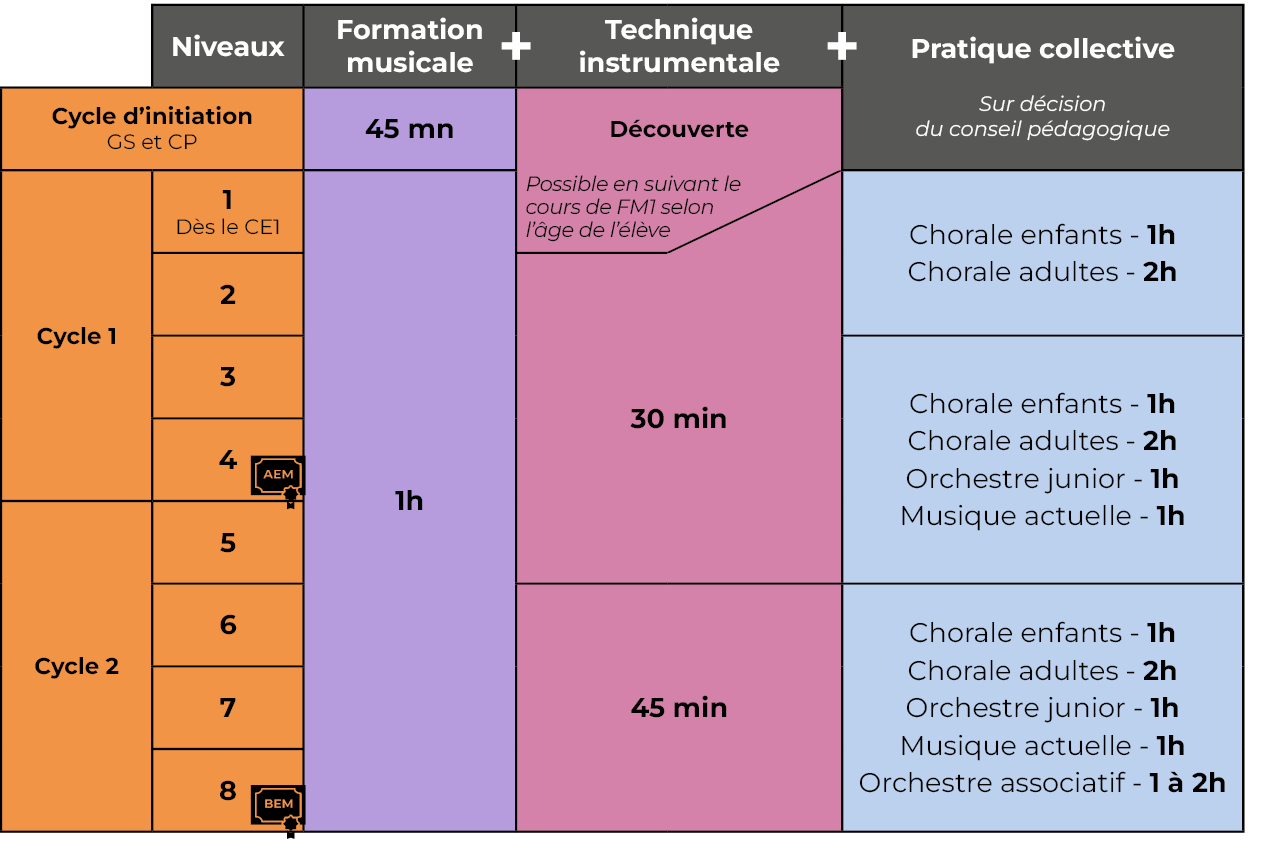 tableauEMPL
